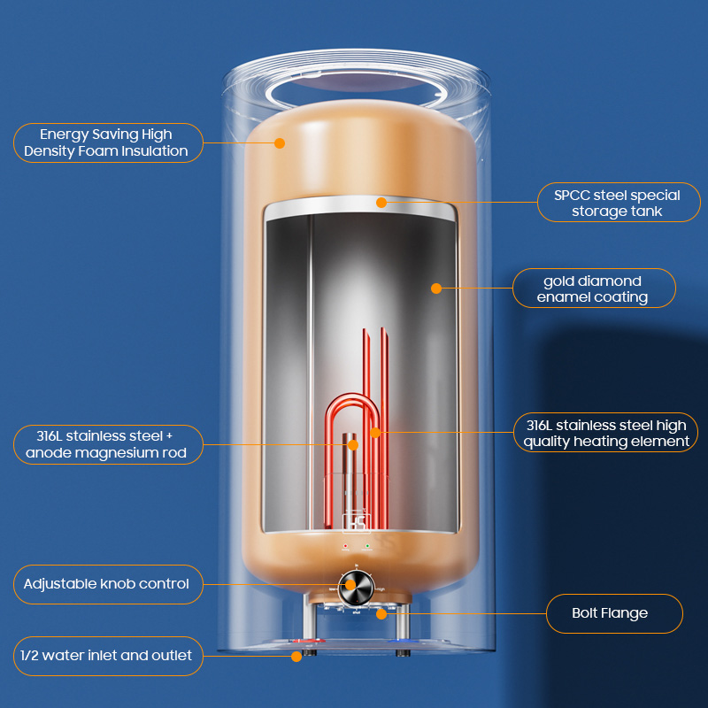Scaldabagno Elettrico Domestic - Home Bathroom Geyser recensione e prezzo