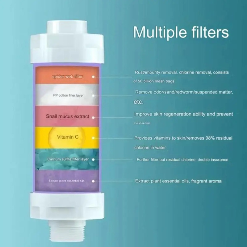 Filtro per doccia 3 in 1, rimu - Home Bathroom Water Filter recensione e prezzo