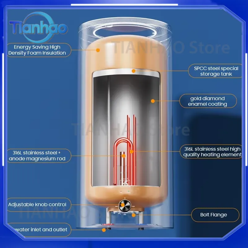 Scaldabagno Elettrico da 30L 5 - Home Bathroom Geyser recensione e prezzo